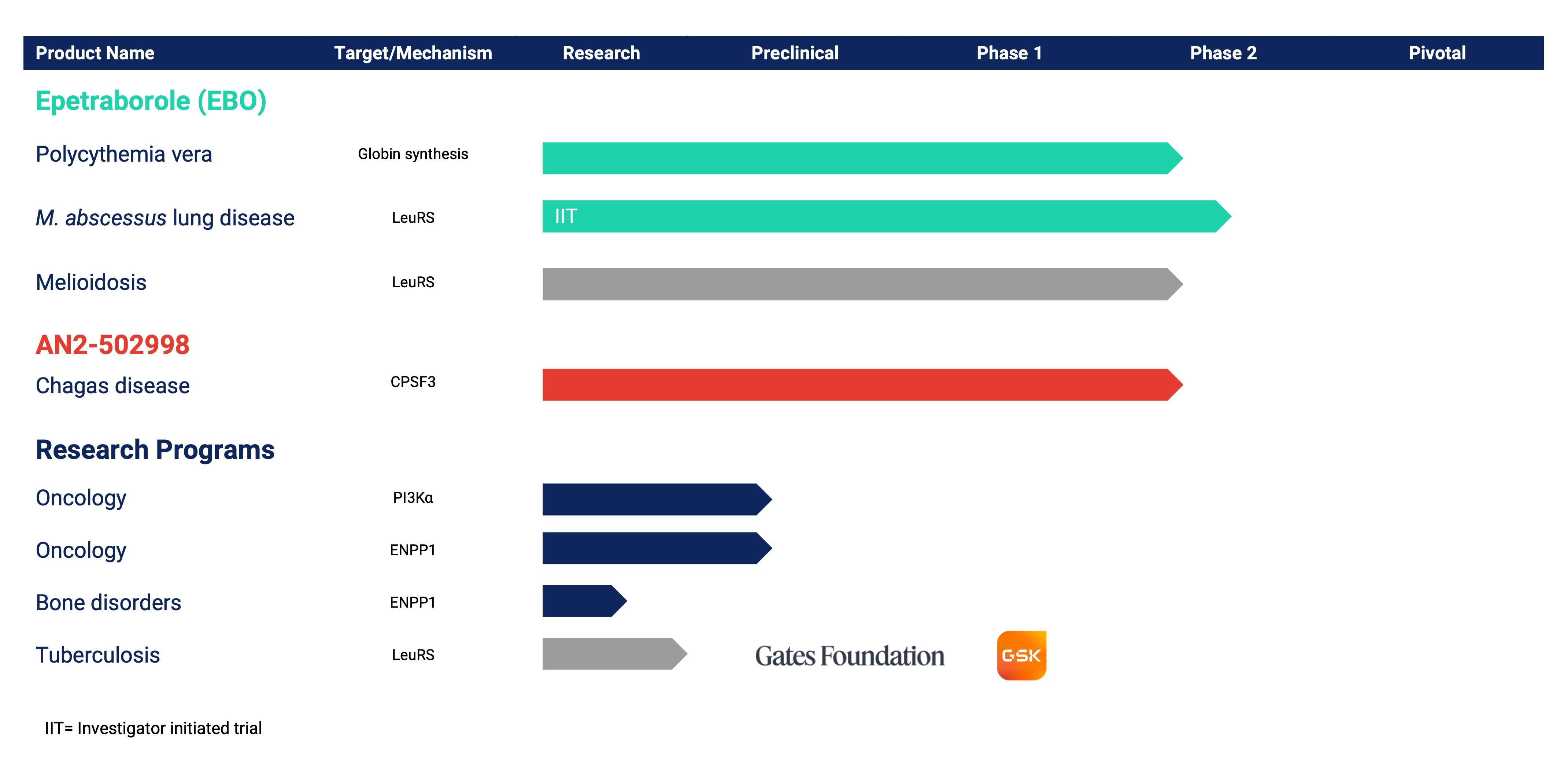 development pipeline graphic